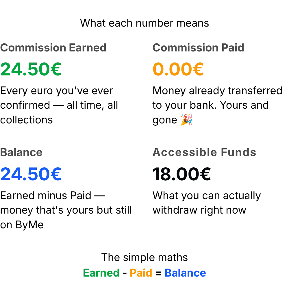 Balance Sheet